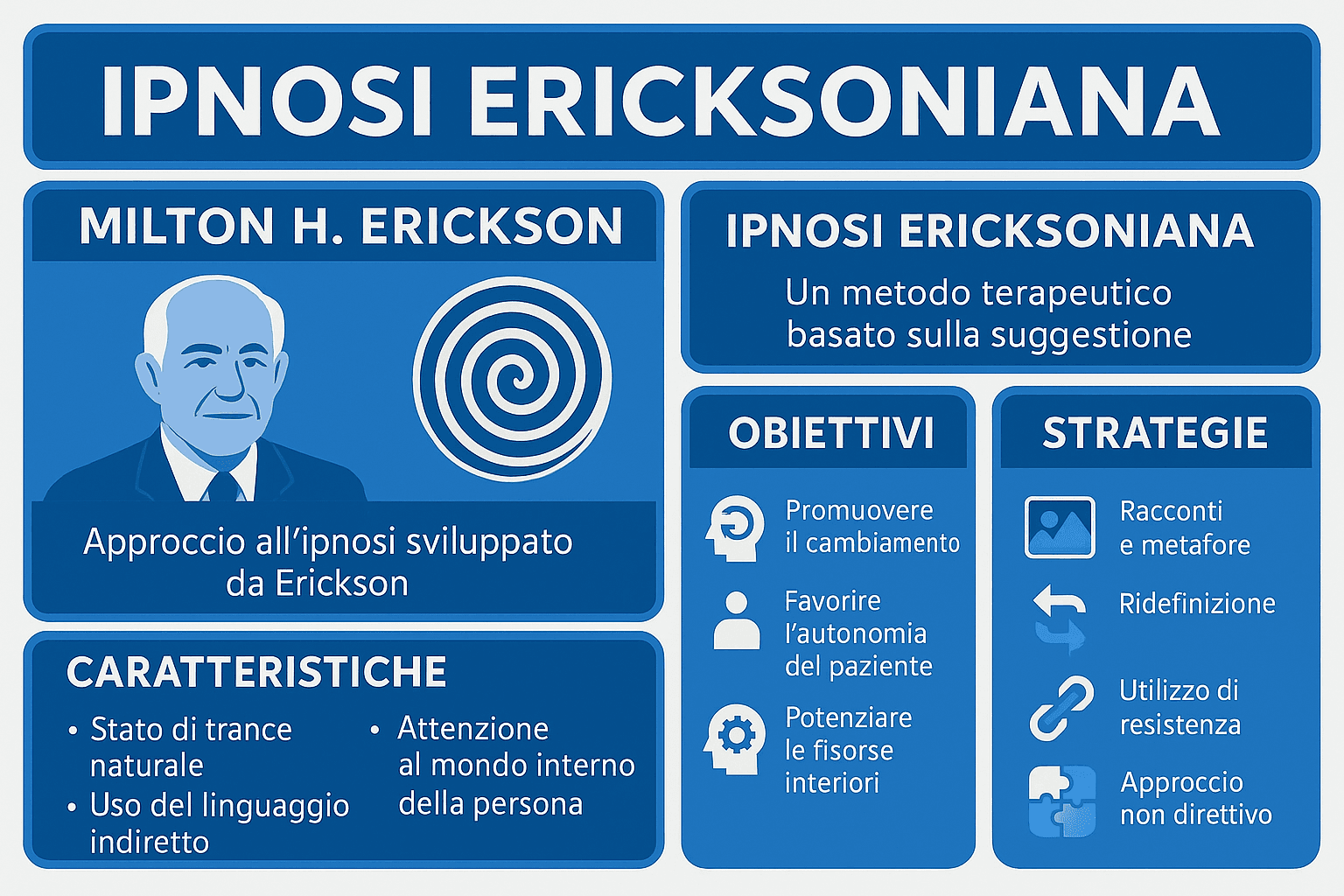 Ipnosi ericksoniana: cos’è, come funziona e in quali casi può aiutare